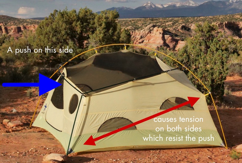 ML4 tent with push arrows