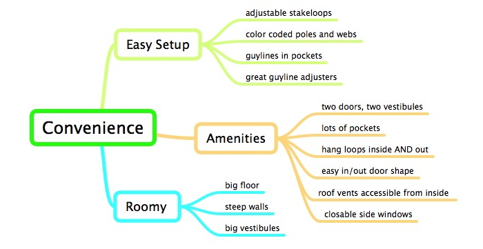 Feature infographic - convenience