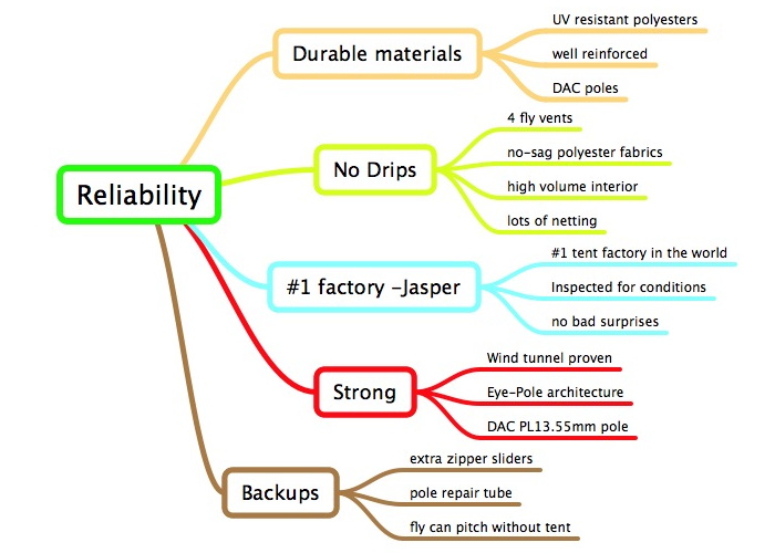 Feature infographic - reliability