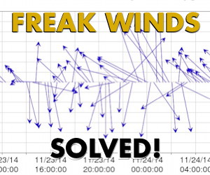 SOLVED website version Freak Winds2 300x250