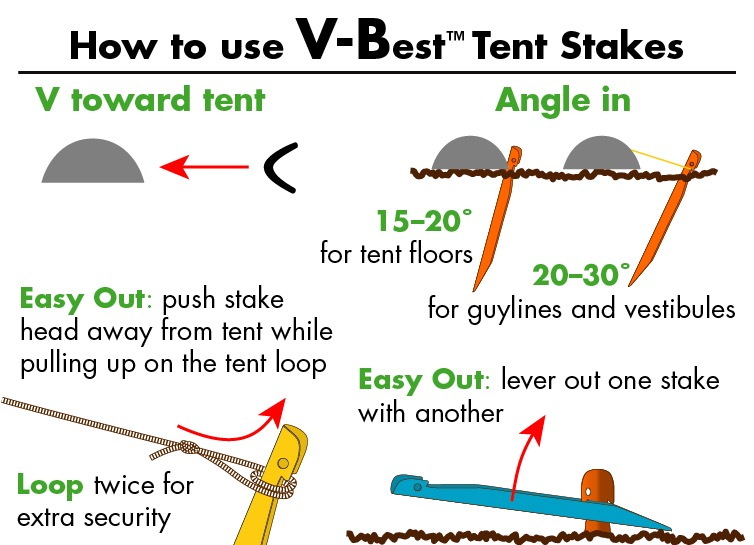 Stake how-to-use graphic 755x545